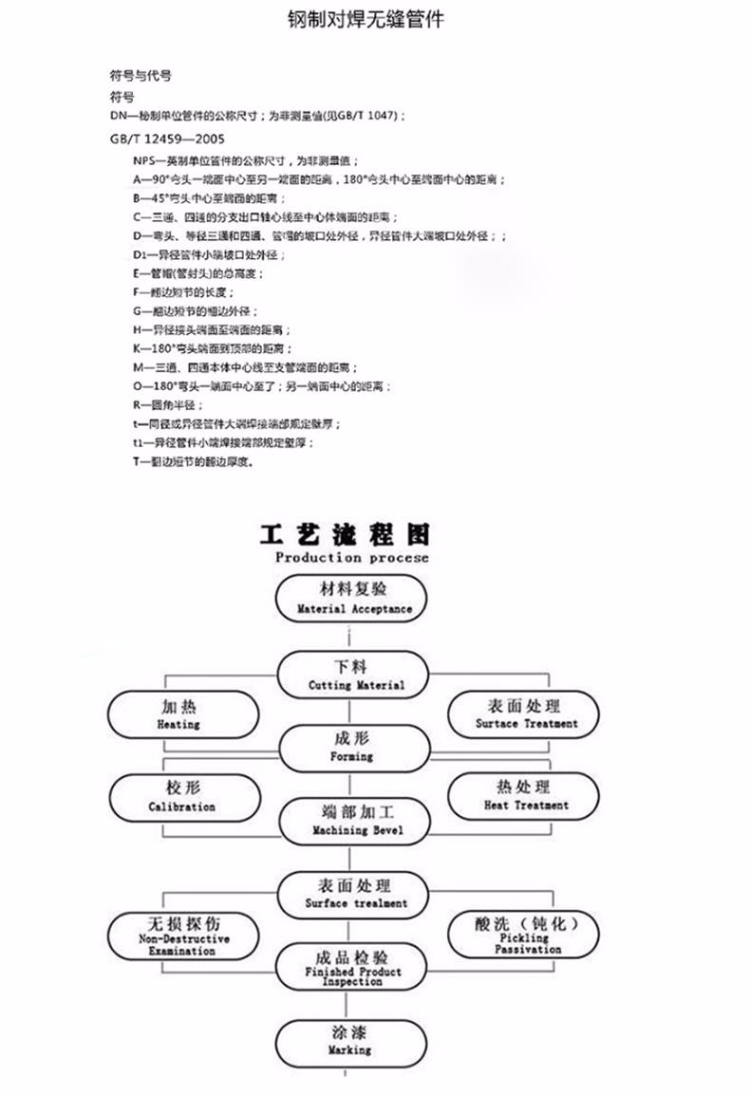 Φ15-Φ108国标1.5倍碳钢焊接弯头90度弯头GB/T12459-90E(L)冲压